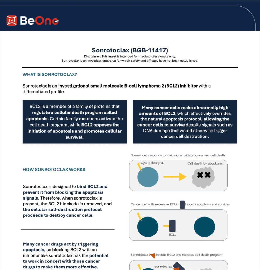 Global Sonrotoclax Fact Sheet